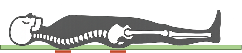 底付きマットレス